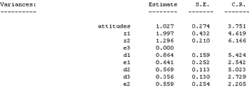 The table shows variances produced for this model.