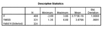 The table shows descriptive statistics for X and YMISS.