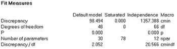 The table shows an excerpt of the types of statistical models Amos has. Amos has dozens of models to choose from.