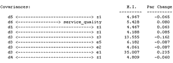 The table shows covariances between the error terms for Q3 and Q7d.