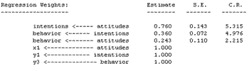 The table shows regression estimates.