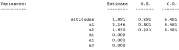 The table shows variance estimates produced by Amos.