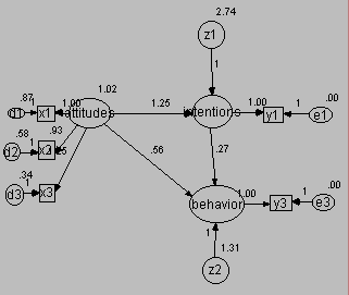 The graph shows the estimated model.