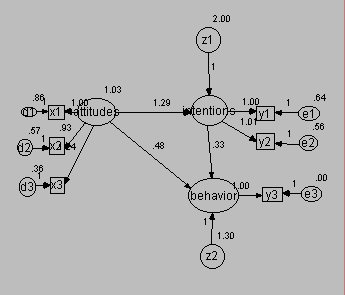 The graph shows model output produced by Amos.