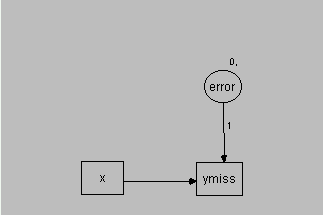 The graph shows regression.