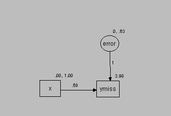 The graph shows an undestandardized Amos solution.