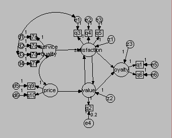 The graph shows the model with an added path.