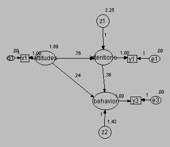 The image shows an output graph for the model above.