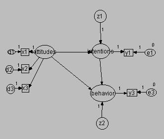 This graph shows the model with measurement errors taken into account.