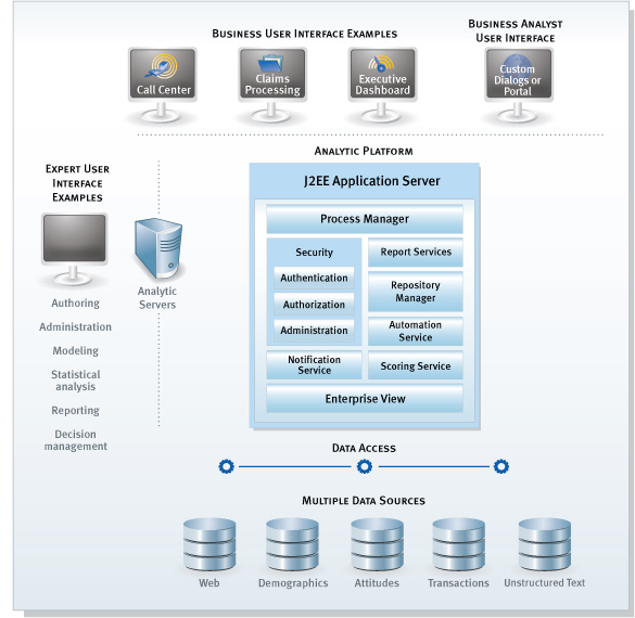 what is the spss ibm support