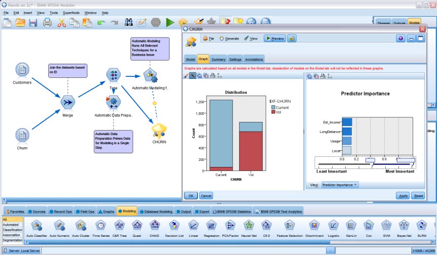 process-spss-models