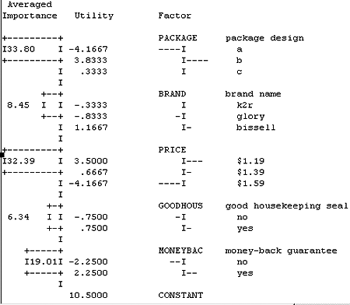 PASW Conjoint output showing attributes consumers prefer.