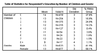 In PASW Tables, chose from a variety of summary statistics and report your results clearly and effectively.