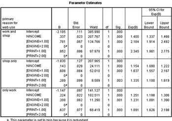 Multinomial Logistic Regression predicts categorical outcomes, such as "primary reason for Web use"